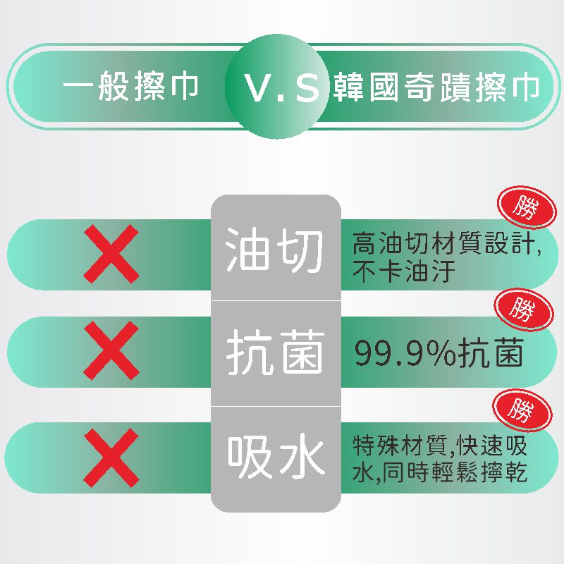 廚房清潔